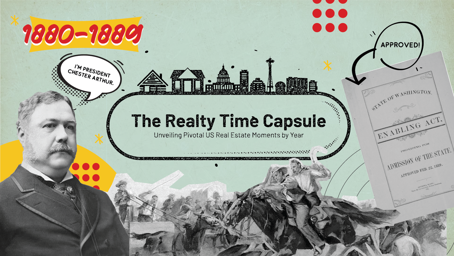 Realty Time Capsule 1880-1889