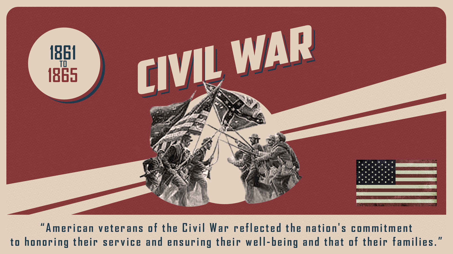 Historical Backgrounder on V.A. Loans Part 1